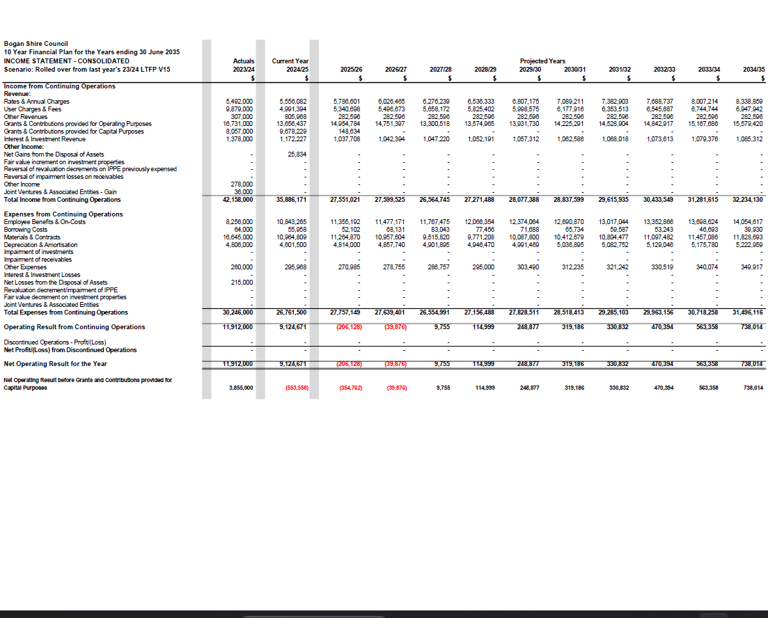 Long-Term Financial Plan