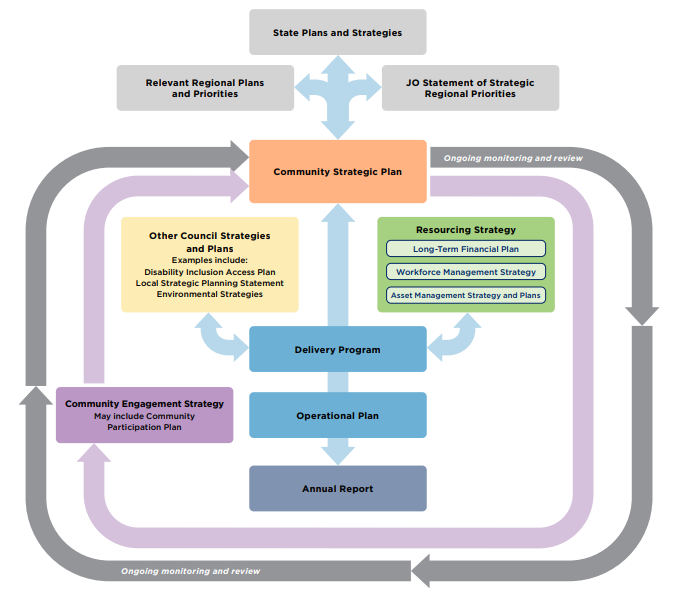 IP and R Framework